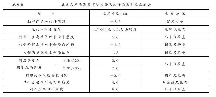 第六章 幕墙工程 - 图15