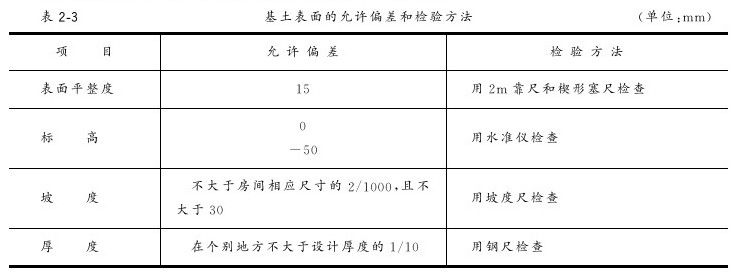 第二章 建筑地面工程 - 图4