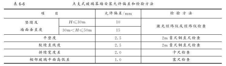 第六章 幕墙工程 - 图16