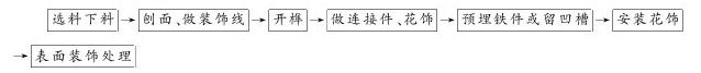第五节 花饰制作与安装 - 图3