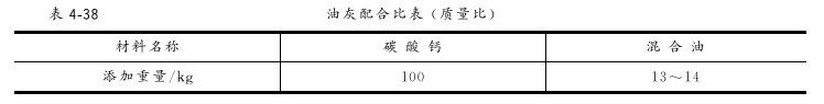 第五节 门窗玻璃安装 - 图1