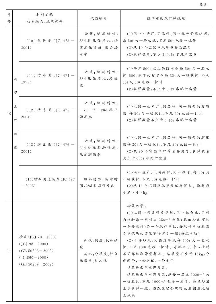 附录B 主要建筑材料试验项目与取样规定参考表 - 图9