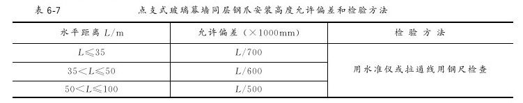 第六章 幕墙工程 - 图17