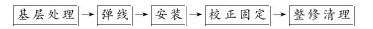 第五节 花饰制作与安装 - 图4
