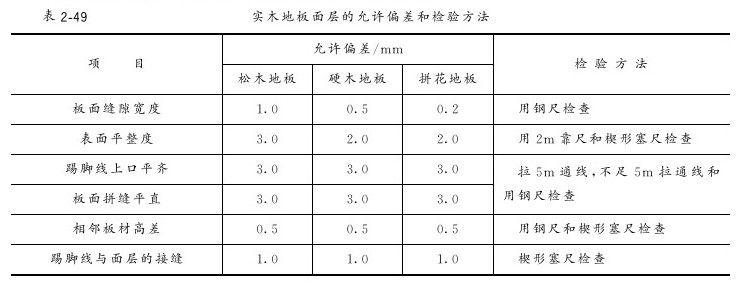 第十二节 实木地板面层 - 图7