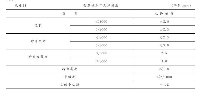 第二节 金属幕墙工程 - 图1