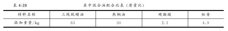 第五节 门窗玻璃安装 - 图2