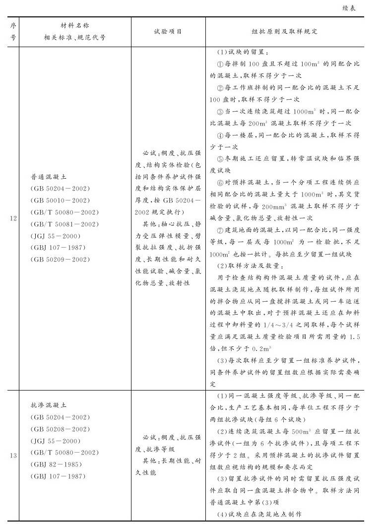 附录B 主要建筑材料试验项目与取样规定参考表 - 图10
