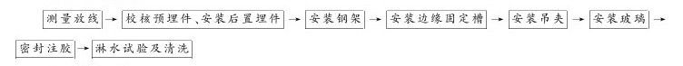 第六章 幕墙工程 - 图18