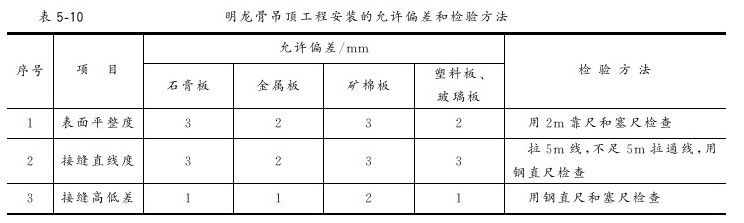第二节 明龙骨吊顶 - 图3