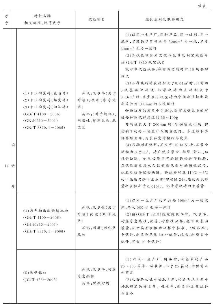 附录B 主要建筑材料试验项目与取样规定参考表 - 图11