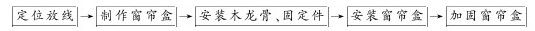第二节 窗帘盒、窗台板、散热器罩制作与安装 - 图2