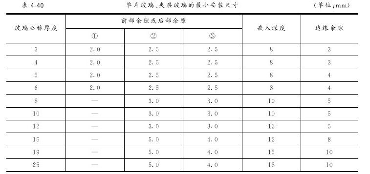第五节 门窗玻璃安装 - 图4