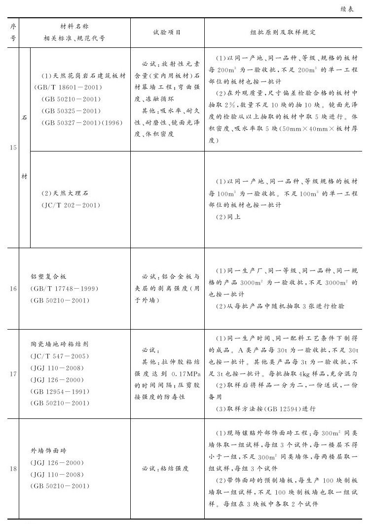 附录B 主要建筑材料试验项目与取样规定参考表 - 图12