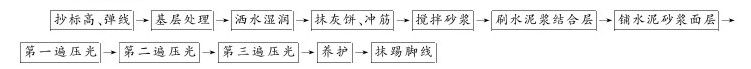 第九节 水泥砂浆面层 - 图1