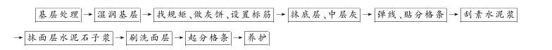 第二节 装饰抹灰工程 - 图1