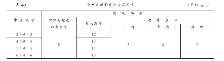 第五节 门窗玻璃安装 - 图5