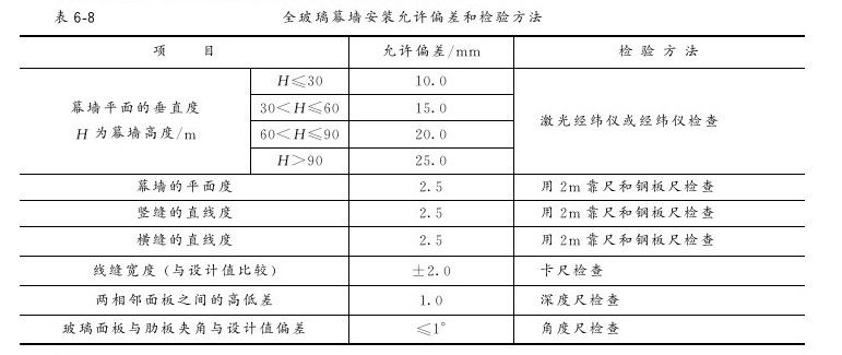 第六章 幕墙工程 - 图21
