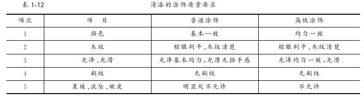 第三节 施工管理与质量验收资料 - 图15