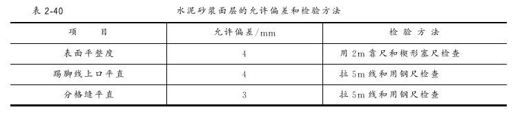 第九节 水泥砂浆面层 - 图2