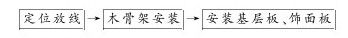 第二节 窗帘盒、窗台板、散热器罩制作与安装 - 图4