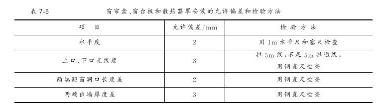 第二节 窗帘盒、窗台板、散热器罩制作与安装 - 图5