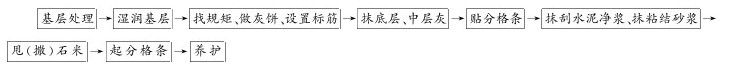 第二节 装饰抹灰工程 - 图3