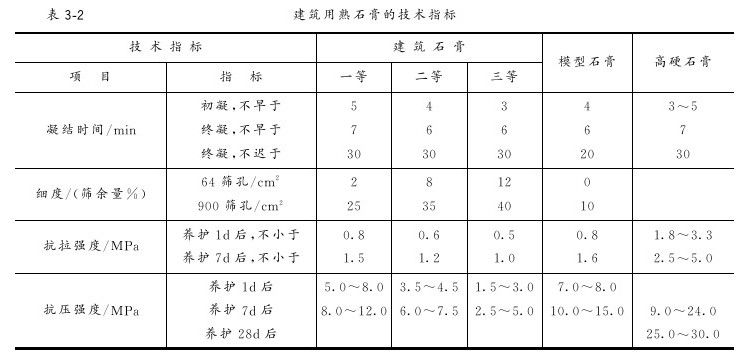 第三章 抹灰工程 - 图2
