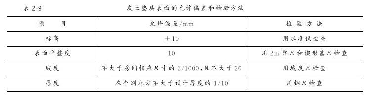 第二节 灰土垫层 - 图4