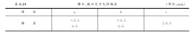 第二节 金属幕墙工程 - 图6