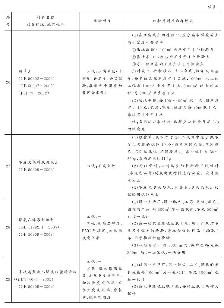 附录B 主要建筑材料试验项目与取样规定参考表 - 图15