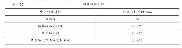 第三节 塑料门窗安装工程 - 图2