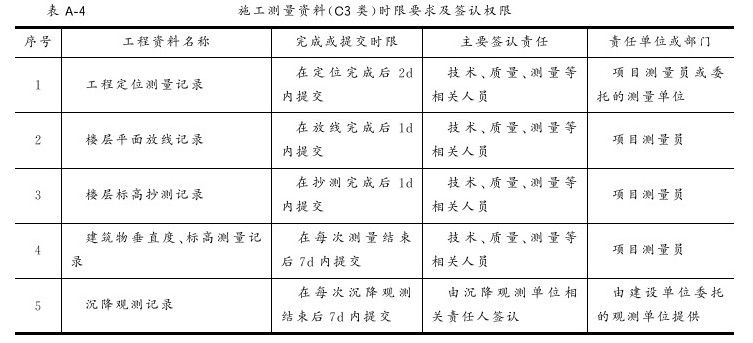 附录 - 图4