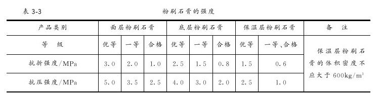 第三章 抹灰工程 - 图3