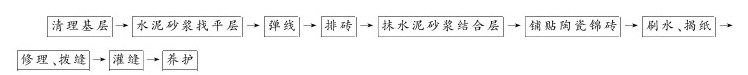第十节 陶瓷锦砖面层 - 图1