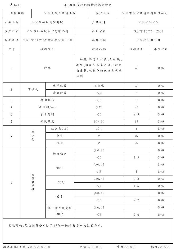 第六章 幕墙工程 - 图24