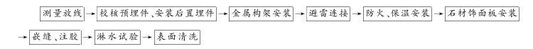 第三节 石材幕墙 - 图1