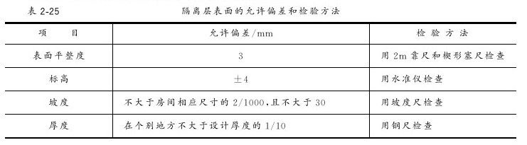 第六节 隔离层 - 图4