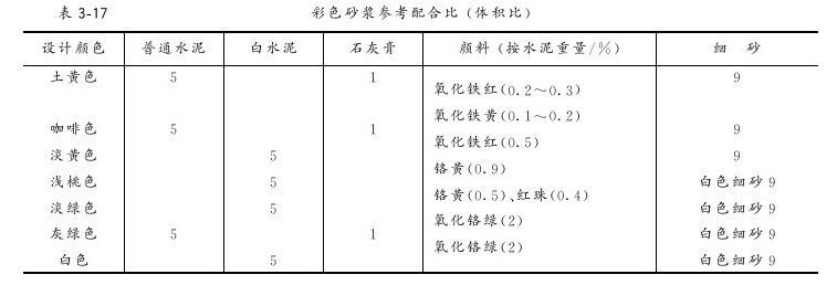 第二节 装饰抹灰工程 - 图5
