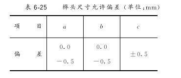 第二节 金属幕墙工程 - 图8