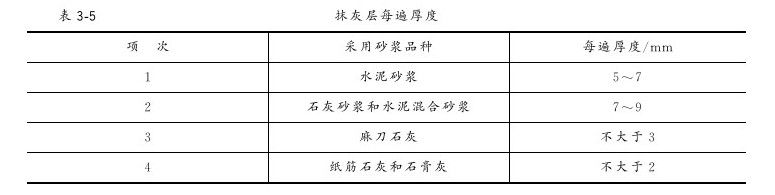 第三章 抹灰工程 - 图8