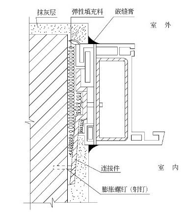 第三节 塑料门窗安装工程 - 图4