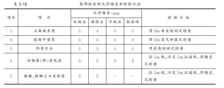 第二节 装饰抹灰工程 - 图6