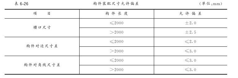 第二节 金属幕墙工程 - 图9