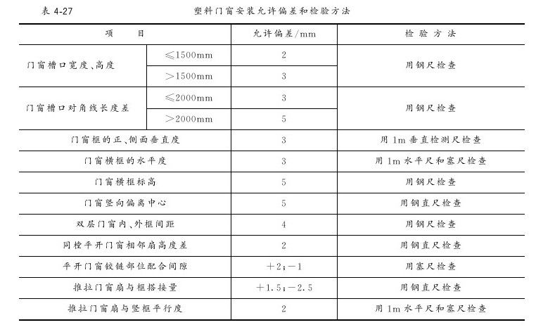 第三节 塑料门窗安装工程 - 图5