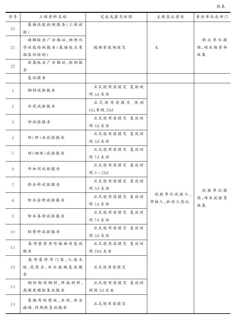 附录 - 图7