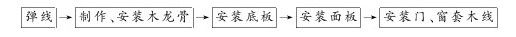 第三节 木门窗套制作与安装 - 图1