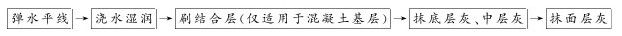 第三章 抹灰工程 - 图6