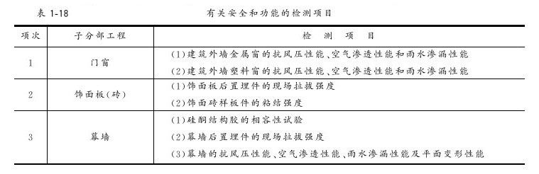 第三节 施工管理与质量验收资料 - 图21