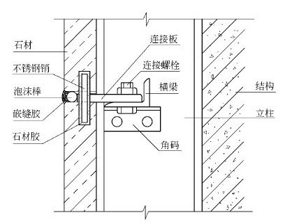 第三节 石材幕墙 - 图4